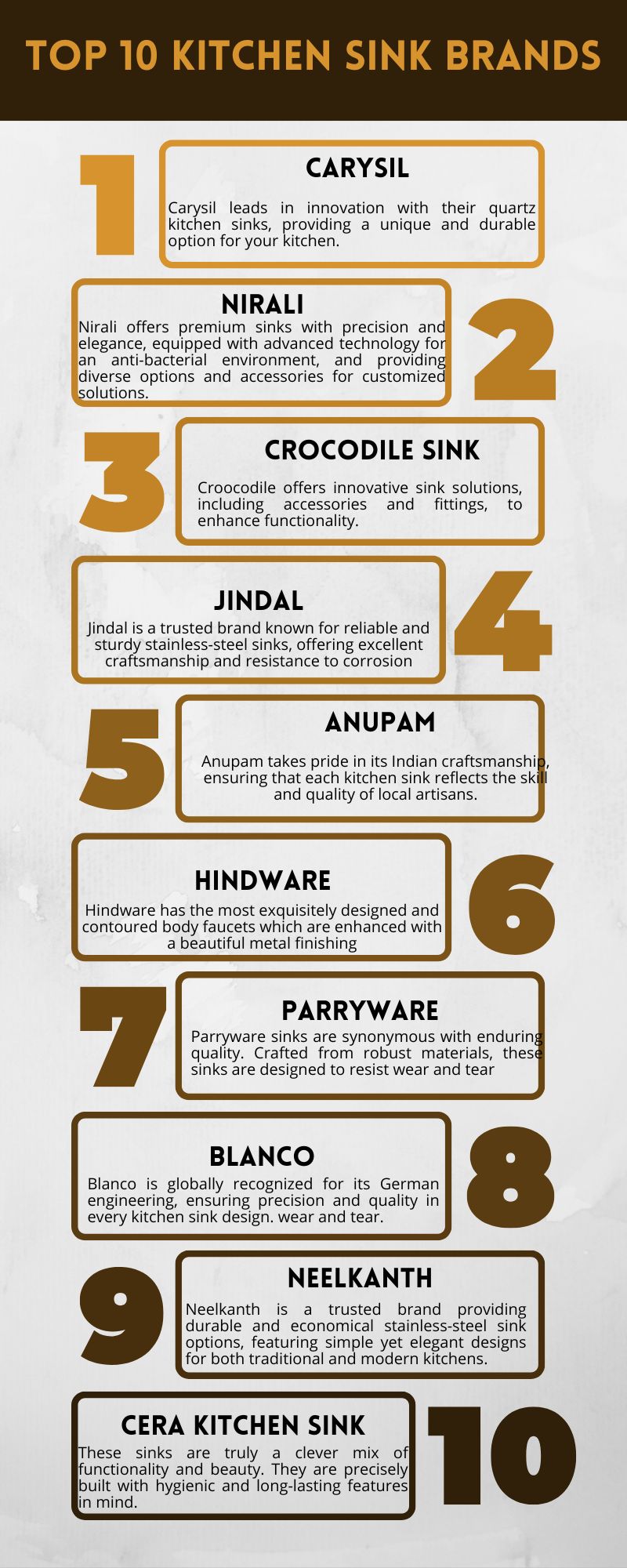 TOP 10 KITCHEN SINK BRANDS IN INDIA Infographics